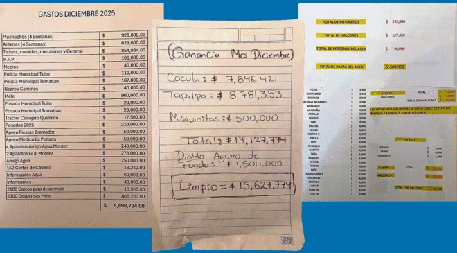 La narconómina de “El Mencho”; policías, halcones, maquinitas, todo contabilizado