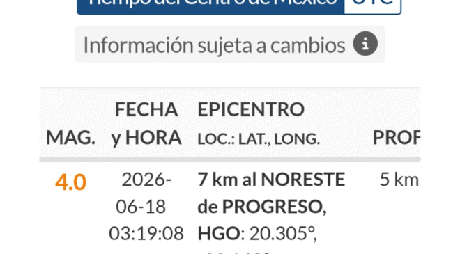 Dos sismos en Progreso de Obregón e Ixmiquilpan sorprendieron esta madrugada a la población; no se reportan daños materiales o a personas