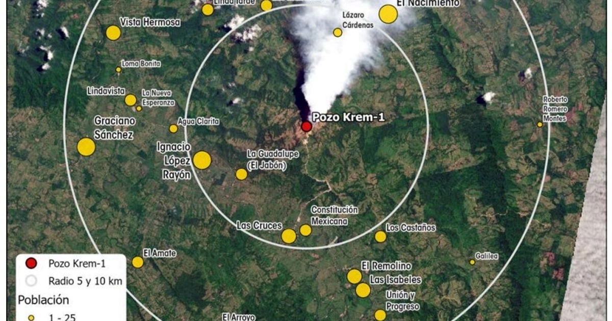 Localidades en un radio de 10 km del pozo Krem‑1, con anillos de 5 y 10 km, sobre imagen del 15 de junio de 2026 (penacho activo). El tamaño del símbolo indica la población de cada localidad (Censo INEGI 2020). En el conjunto: 29 localidades y 3,431 habitantes. Imagen © 2026 Planet Labs PBC. (CartoCrítica)