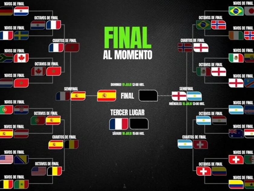 España es el primer finalista Foto: Claro Sports