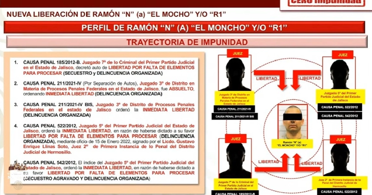 El “R”. Foto: Captura de pantalla la mañanera 2022