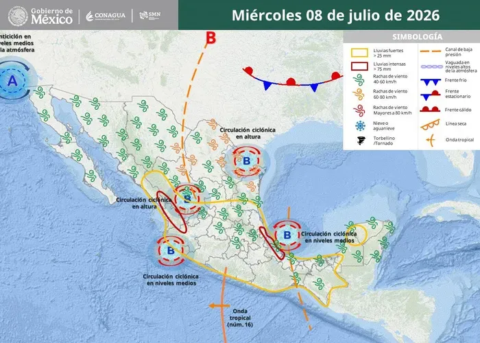 Pronóstico extendido