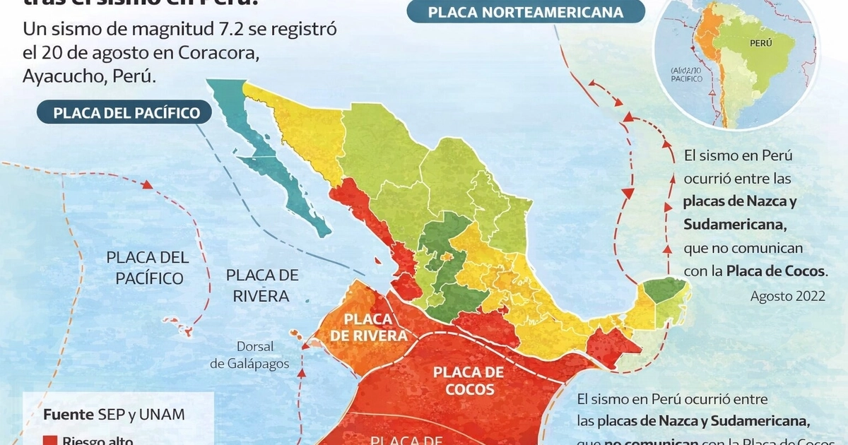 Un mapa de México detalla las zonas de riesgo sísmico y la interacción de sus placas tectónicas, que operan de forma independiente a las de Perú tras un sismo. (Imagen Ilustrativa Infobae)