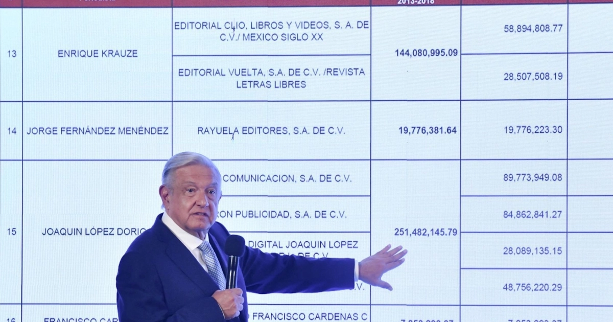 La exhibición en televisión de un inventario de comunicadores, medios y figuras políticas, atribuida a una red de amplificación adversa, reabre el debate sobre los márgenes del poder frente a la crítica