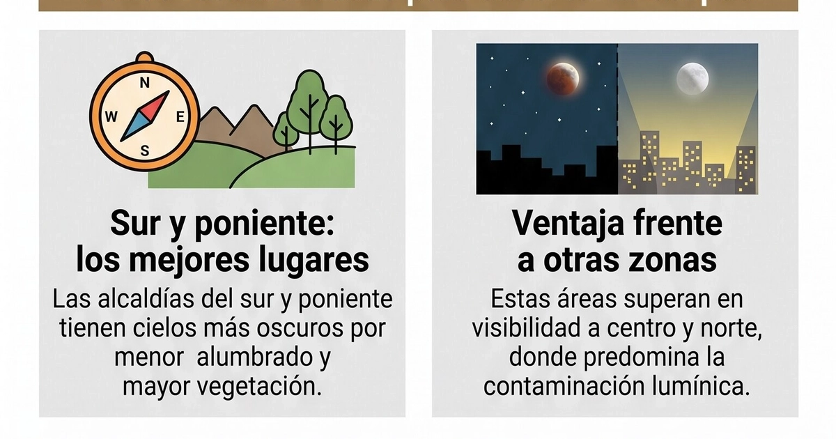 Una infografía detalla las zonas del sur y poniente de la Ciudad de México recomendadas por la NASA para observar el eclipse lunar parcial del 27 de agosto. (Imagen Ilustrativa Infobae)