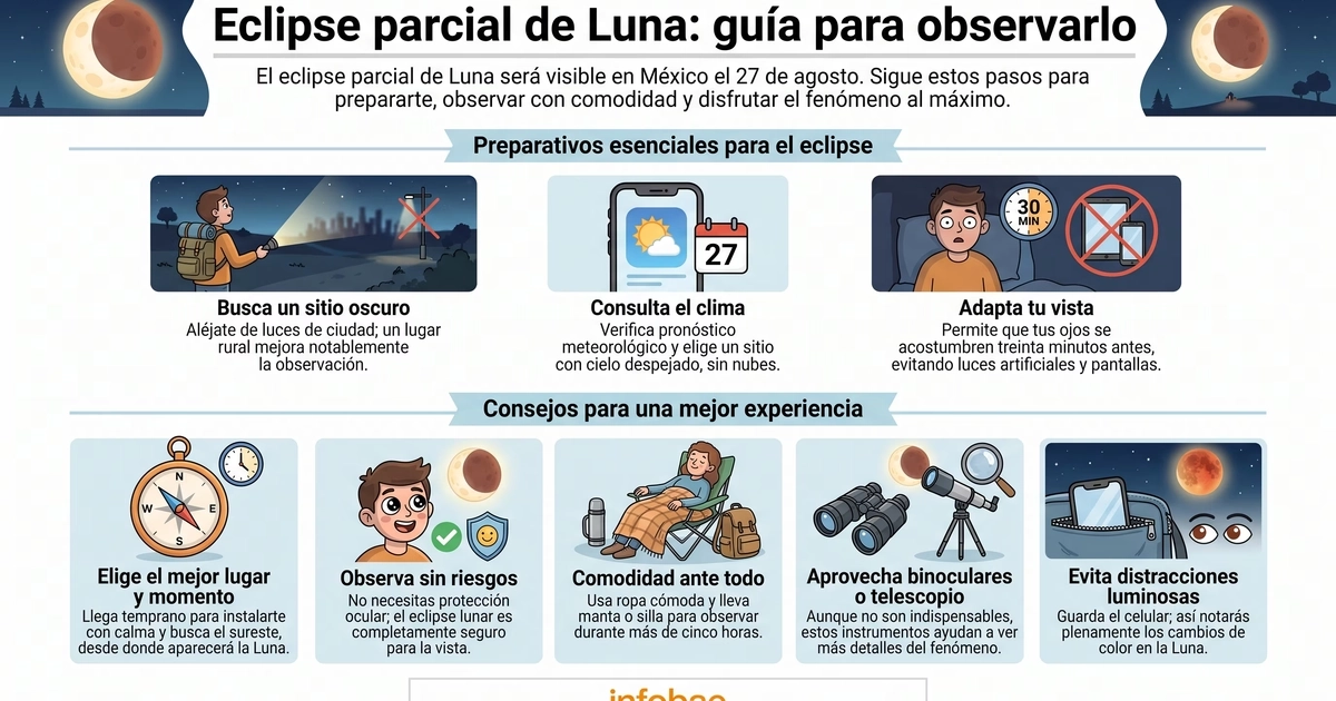 Una infografía detalla preparativos y consejos esenciales para disfrutar la observación del eclipse parcial de Luna que será visible en México el 27 de agosto. (Imagen Ilustrativa Infobae)