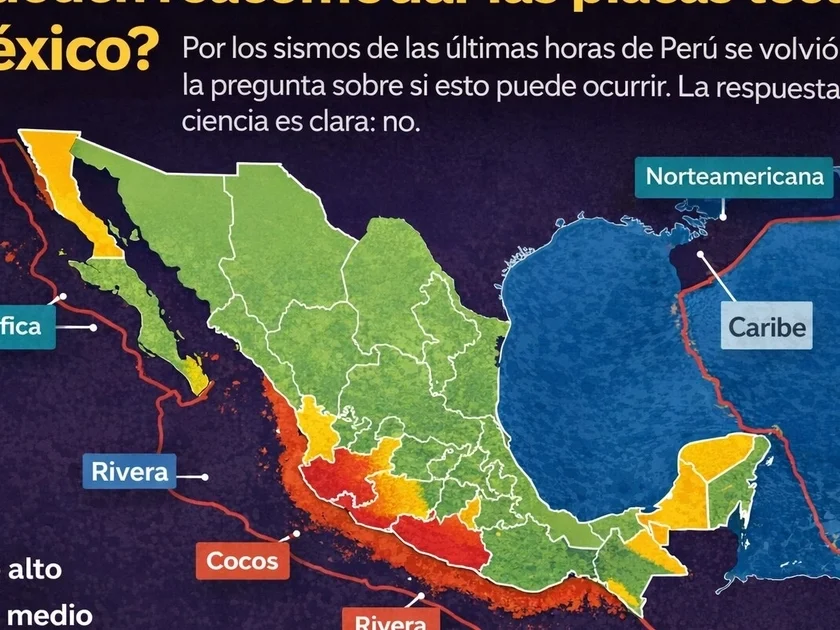 Un mapa de México ilustra las zonas de riesgo sísmico y las placas tectónicas asociadas, confirmando que los movimientos en Perú no reacomodan las placas mexicanas. (Imagen Ilustrativa Infobae)