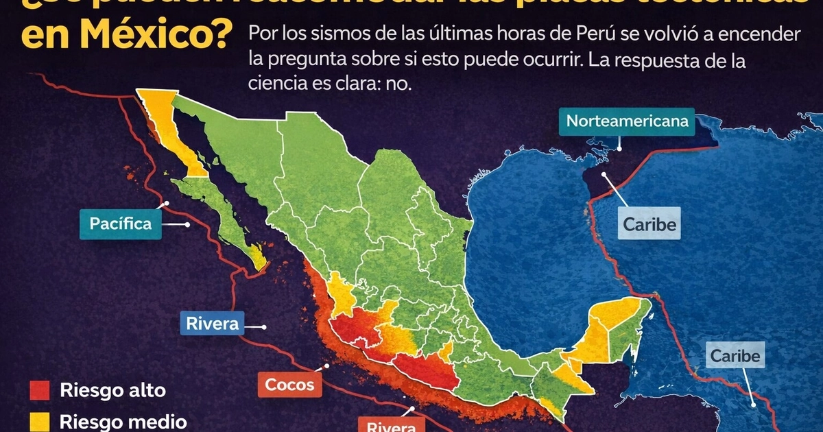 Un mapa de México ilustra las zonas de riesgo sísmico y las placas tectónicas asociadas, confirmando que los movimientos en Perú no reacomodan las placas mexicanas. (Imagen Ilustrativa Infobae)