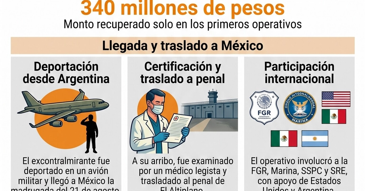 El excontralmirante Fernando Farías Laguna llega deportado a México por encabezar una red de huachicol que generó un desfalco millonario. (Imagen Ilustrativa Infobae)