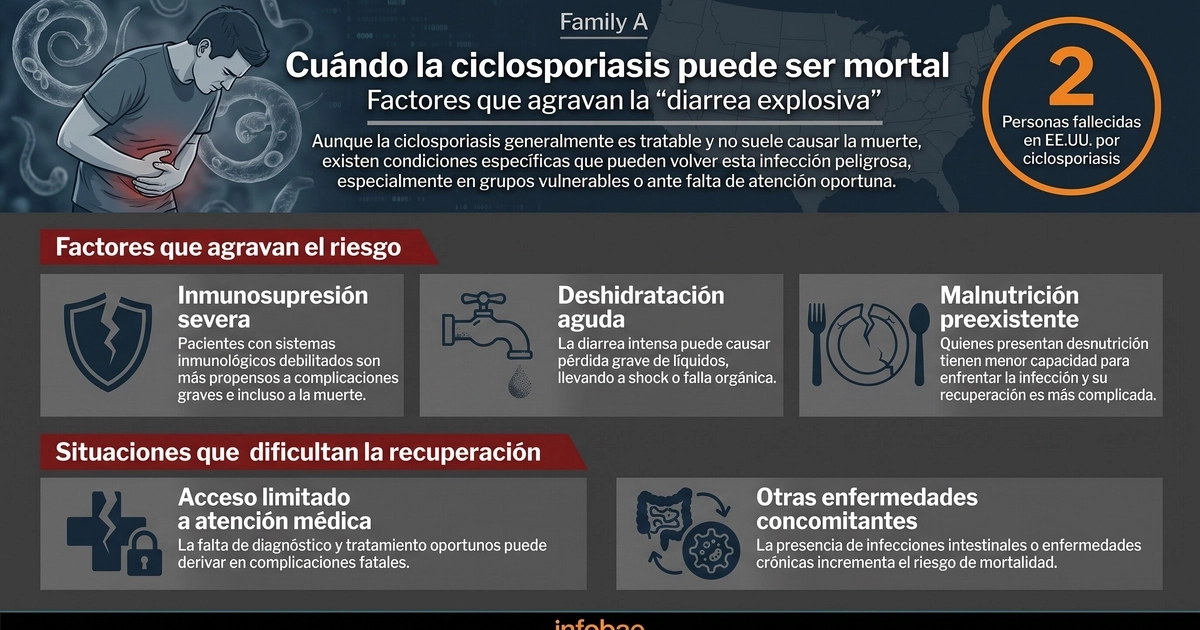 diarrea explosiva- ciclosporiasis