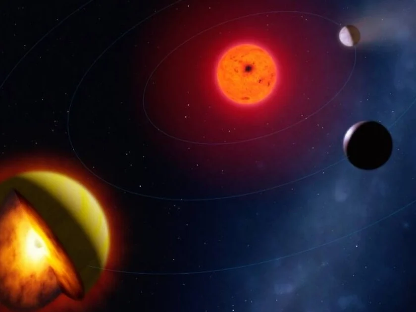 Alineación de planetas