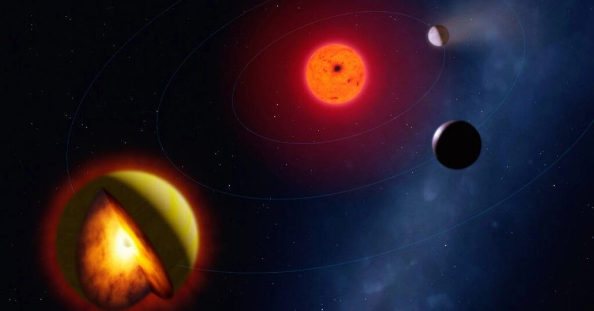 Alineación de planetas