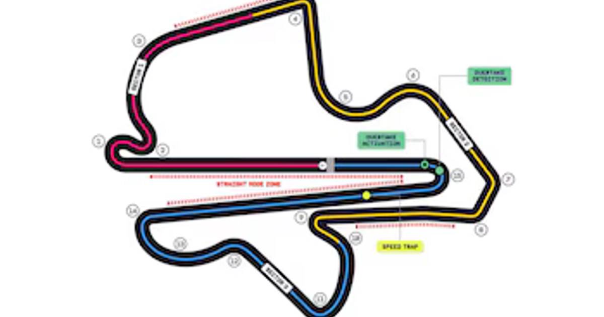 Circuito de Malasia en la F1