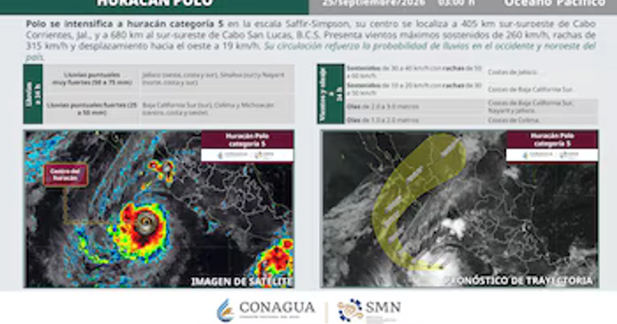 Un reporte del Servicio Meteorológico Nacional informa que el huracán Polo alcanzó la categoría 5 frente al Pacífico mexicano con vientos de 260 kilómetros por hora. (Conagua clima)