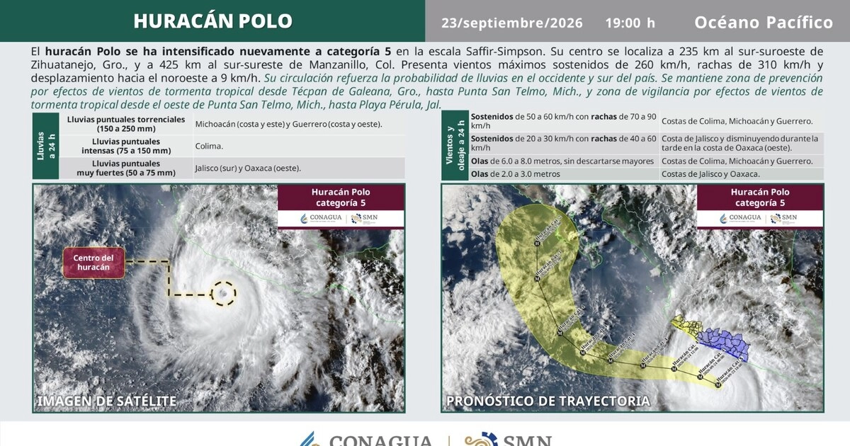 Infografía de la Conagua con imagen satelital, mapa de trayectoria y tablas de pronóstico para el huracán Polo