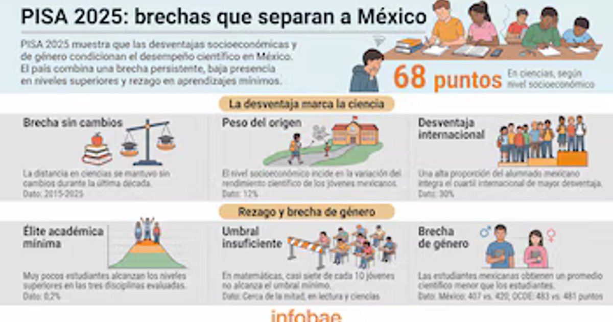 Carlos Slim habla sobre cómo mejorar los resultados de PISA. (Imagen Ilustrativa Infobae)
