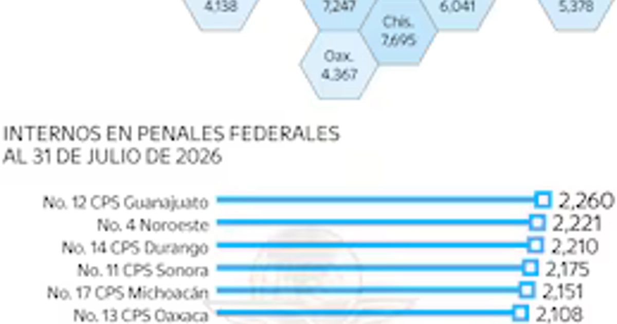 Fuente: Elaboración propia, con información del Órgano Administrativo Desconcentrado Prevención y Reinserción Social (OADPRS).
