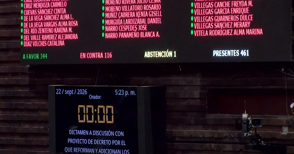 Con 344 a favor, 115 en contra y 1 abstención, diputados avalan en lo general prohibición de la doble nacionalidad en México.