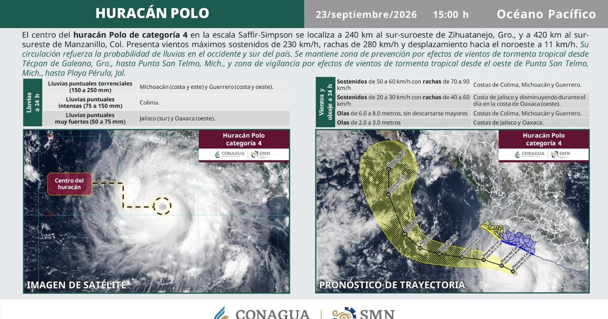 Infografía con texto informativo, imagen satelital del huracán Polo y un mapa con la proyección de su trayectoria sobre las costas de México
