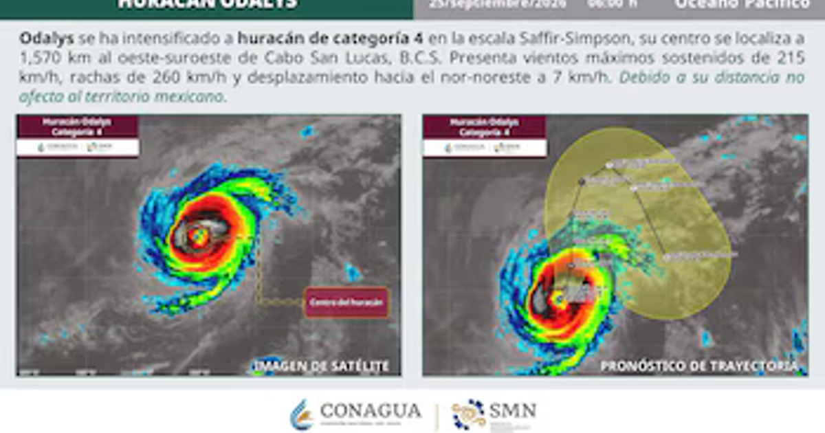 @conagua_clima