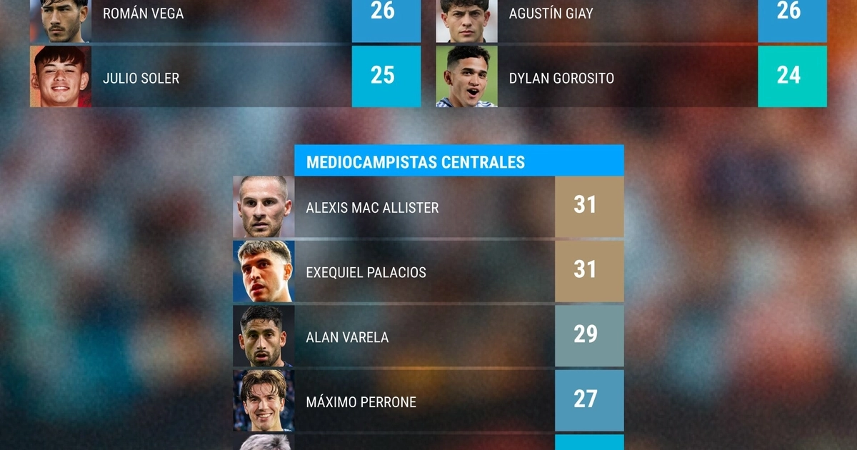 Los futbolistas que podrían disputar el Mundial 2030 (Diseño: Cristian Méndez / Infobae)