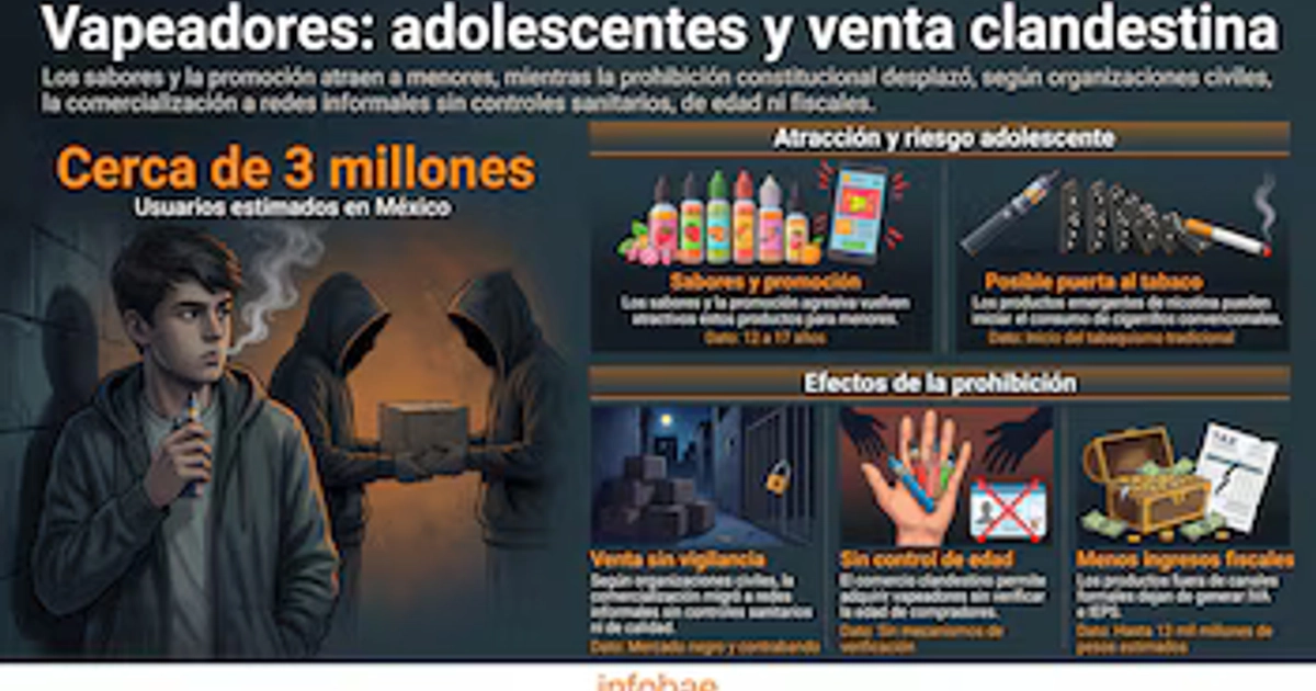Infografía con datos sobre vapeadores, una ilustración de un joven vapeando en la calle y recuadros explicativos con varios iconos.