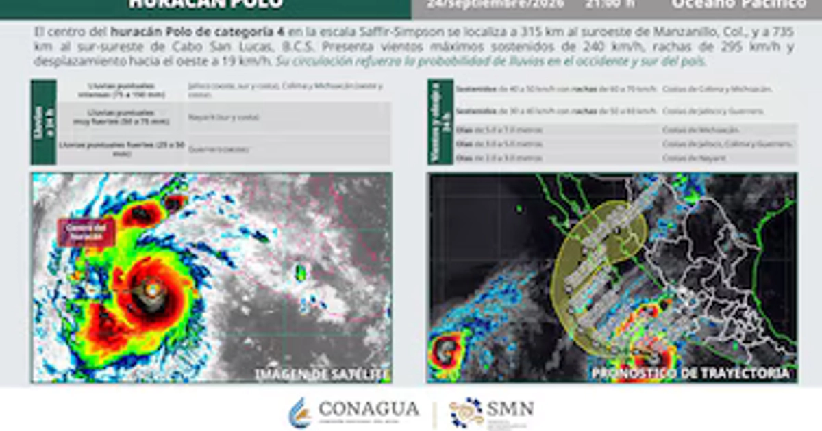 Un reporte del Servicio Meteorológico Nacional detalla la ubicación y trayectoria del huracán Polo de categoría 4 en las costas del Pacífico mexicano. (Conagua )