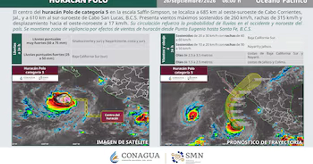 La circulación del huracán provocará lluvias puntuales muy fuertes en el norte y sur de Sinaloa, Nayarit, Baja California Sur y Jalisco. (@conagua_clima)