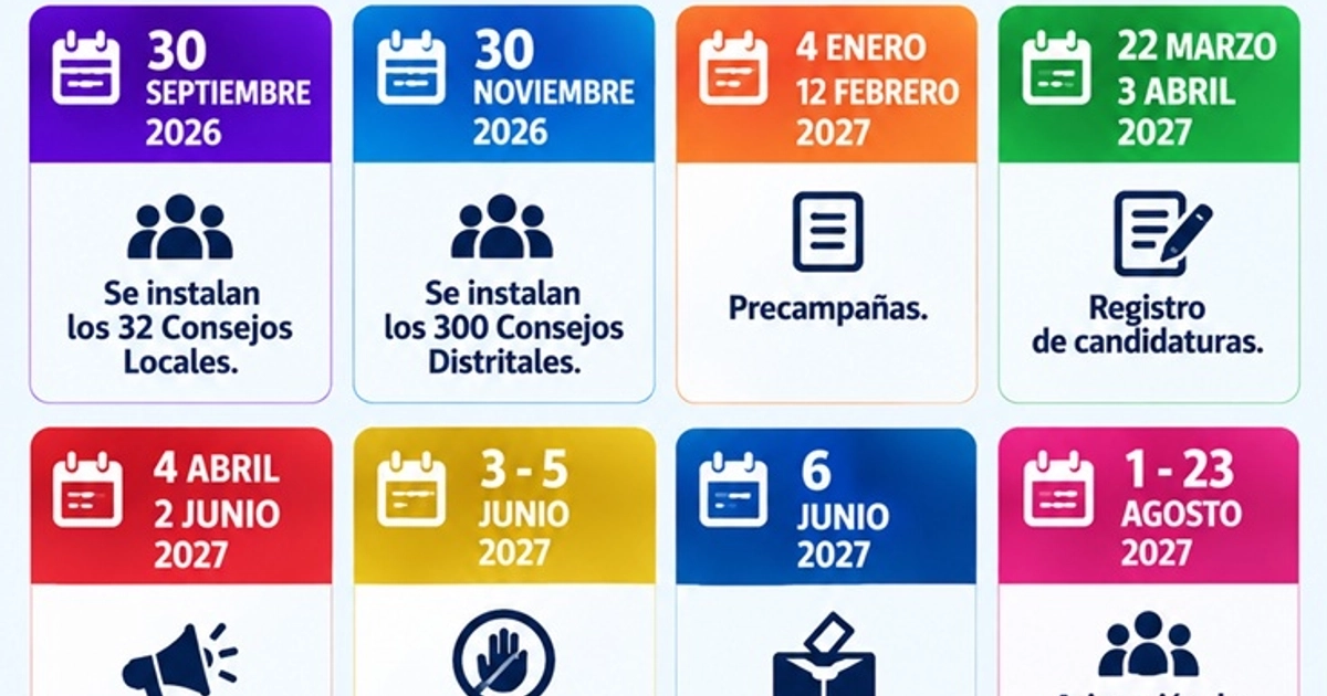 Calendario con las fechas clave del proceso electoral 2026-2027 - Imagen creada con ChatGPT