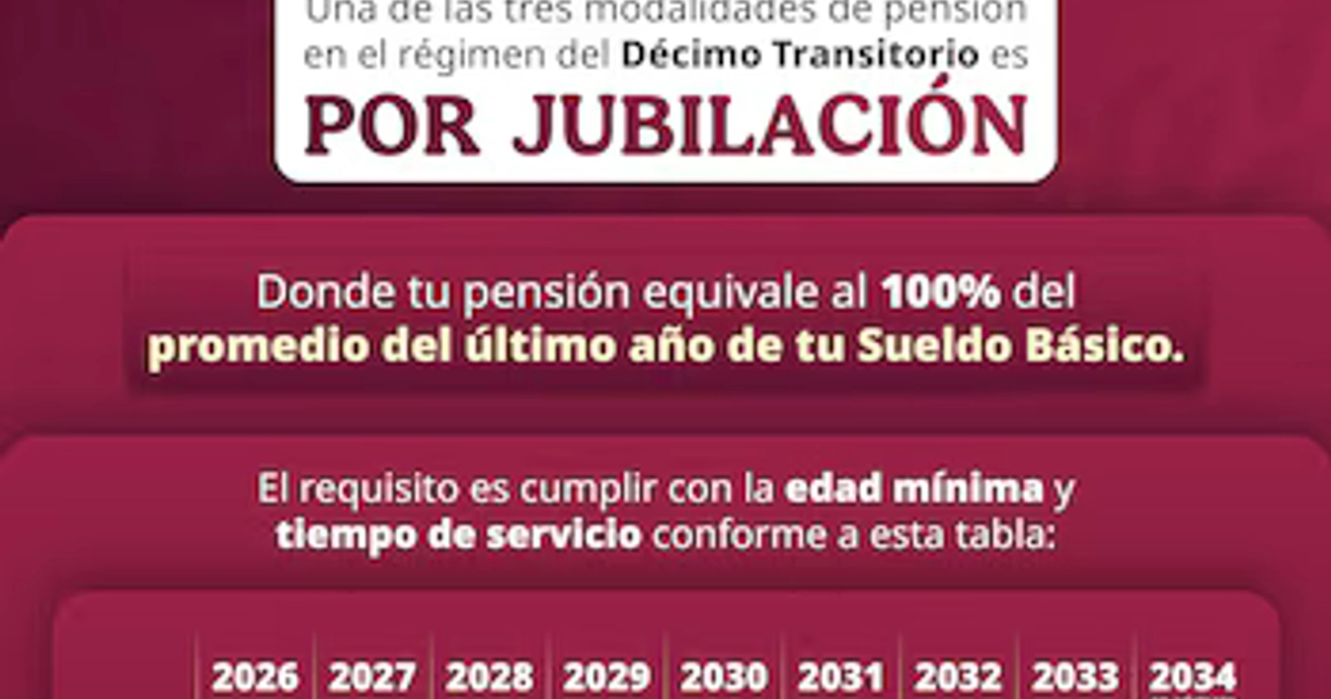 Hombres y mujeres tienen requisitos distintos de edad y años de cotización dentro del Décimo Transitorio.