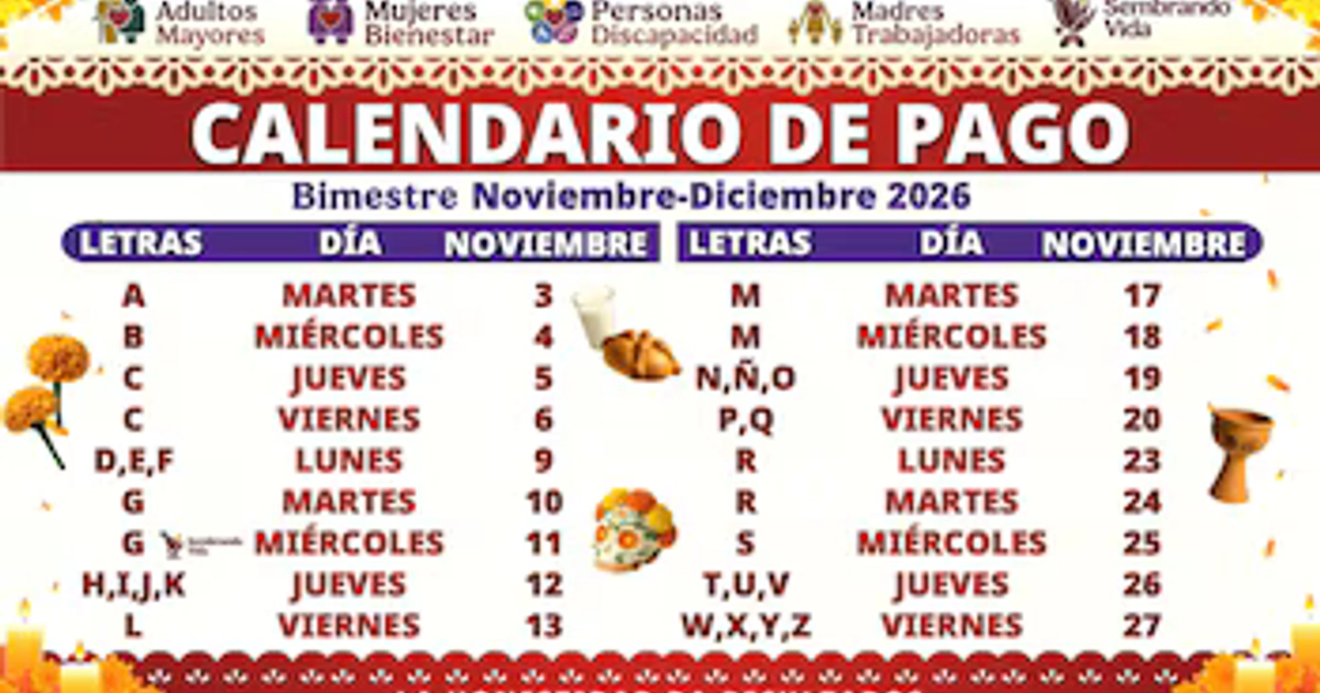 Un cronograma oficial establece las fechas de dispersión bancaria por letra de apellido para las pensiones y programas de Bienestar en México.