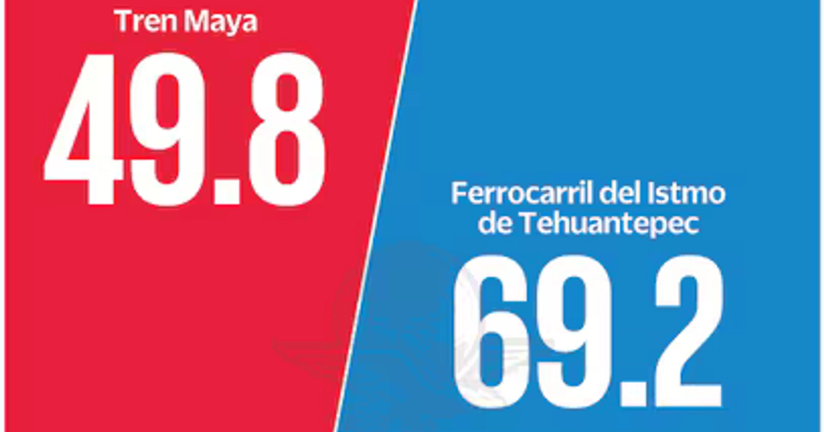 Fuente: SCHP
