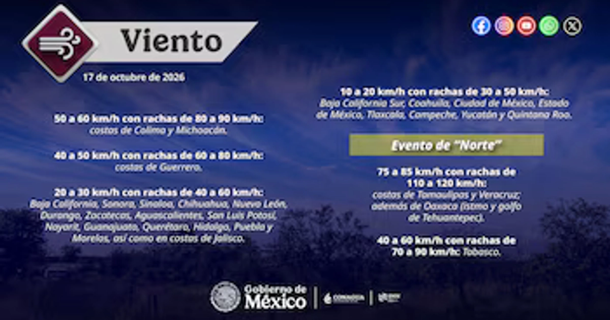 El pronóstico de viento para este sábado 17 de octubre. (@conagua_clima)