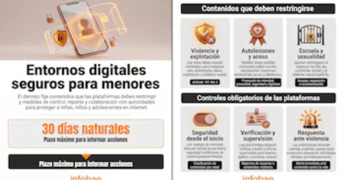 Una infografía detalla las restricciones de contenido y controles obligatorios que deben aplicar las plataformas digitales para proteger a los menores de edad. (Imagen Ilustrativa Infobae)