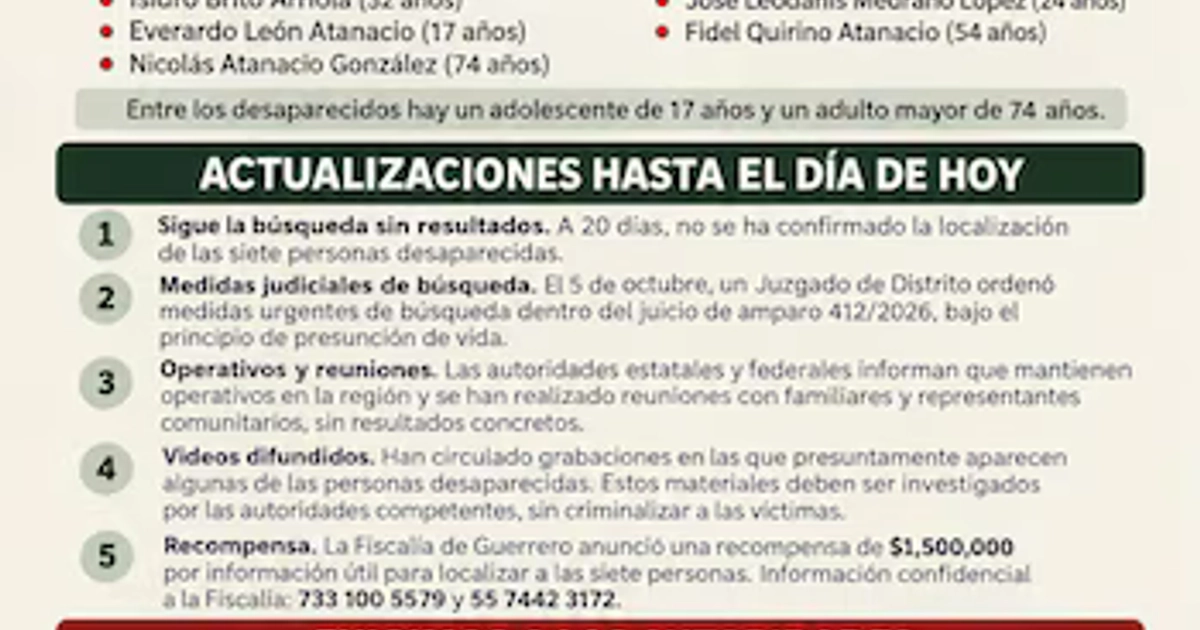 Infografía del Centro Minerva Bello publicada el pasado 14 de octubre. Crédito: Facebook - Centro de Derechos de las víctimas de violencia Minerva Bello