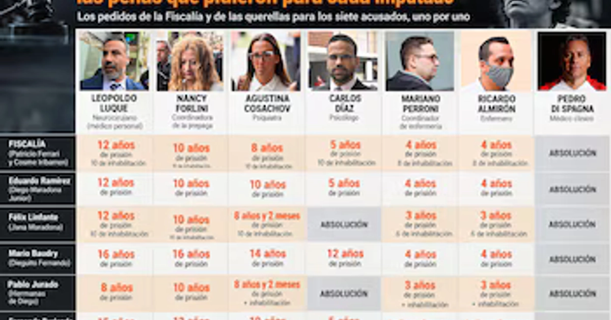 Los pedidos de pena