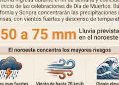 Infografía con un mapa meteorológico de México, datos numéricos de lluvia e íconos que representan viento, oleaje, tormentas, heladas y calor.