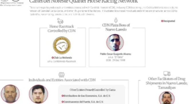 EE.UU. sanciona a 4 personas y 11 empresas ligadas con el Cártel del Noreste; señala red de caballos, obras y combustible