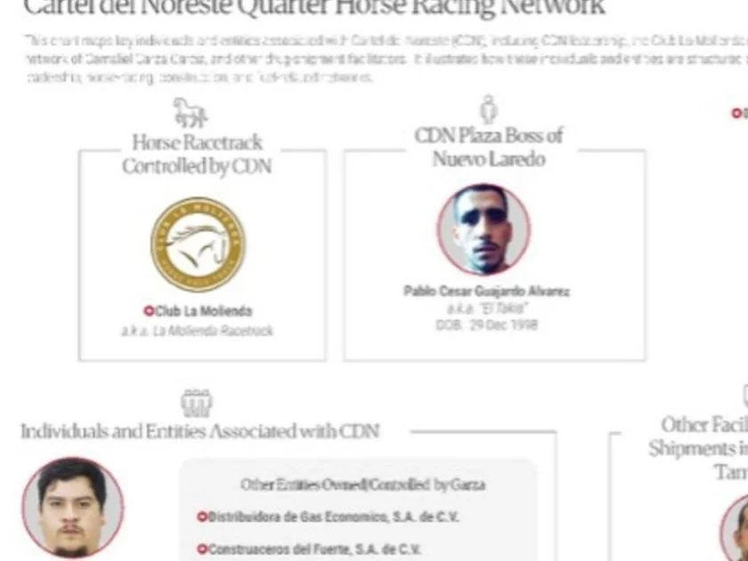 Sujetos y empresas sancionados por el Tesoro de EU