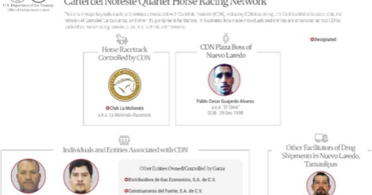 Sujetos y empresas sancionados por el Tesoro de EU