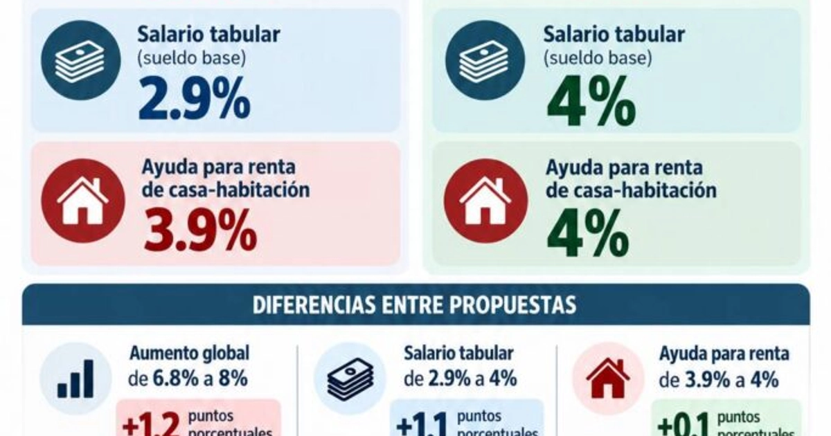 Ilustración de salario del IMSS