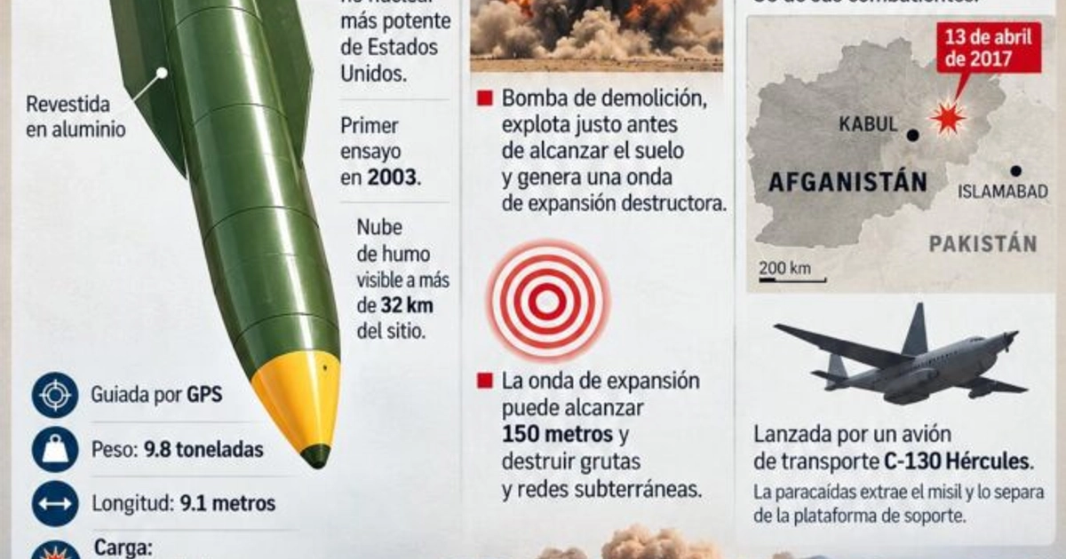 Características y poder de la bomba MOAB. Foto: AFP