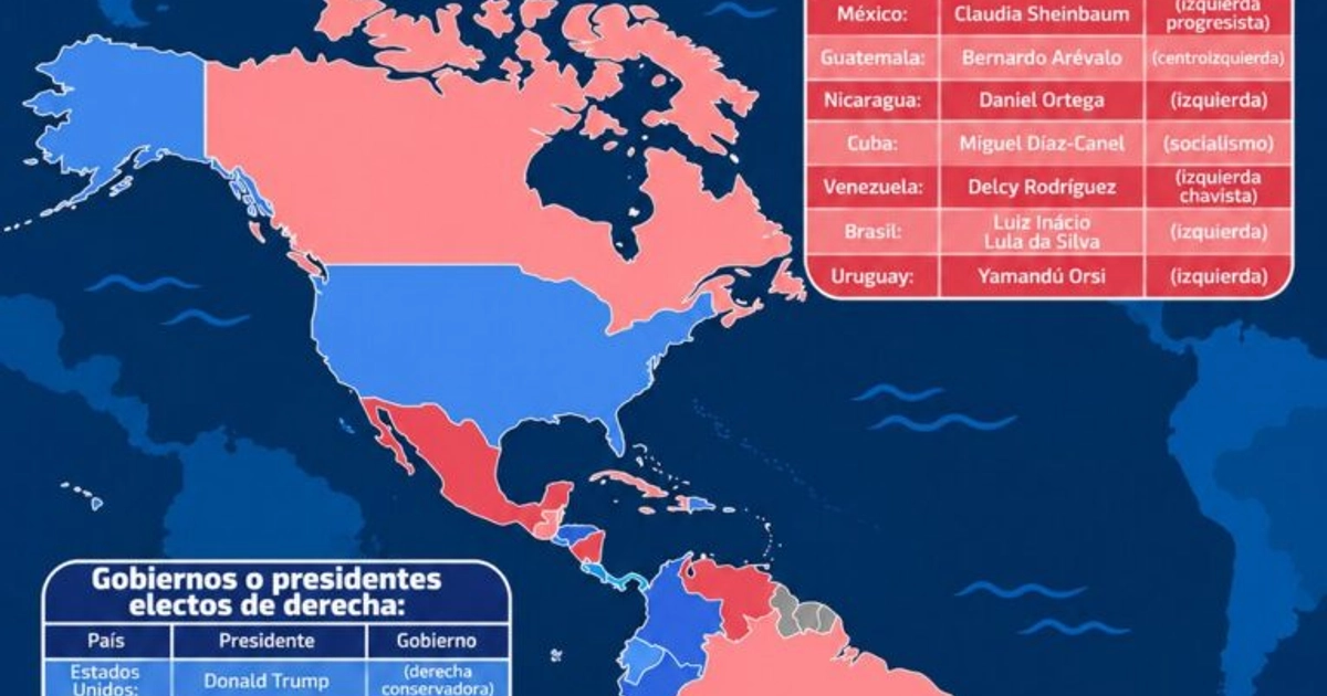 Mapa político actual de América tras la victoria de Lula