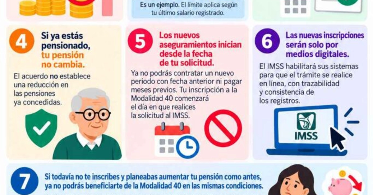 Requisitos y reglas de la Modalidad 40 del IMSS